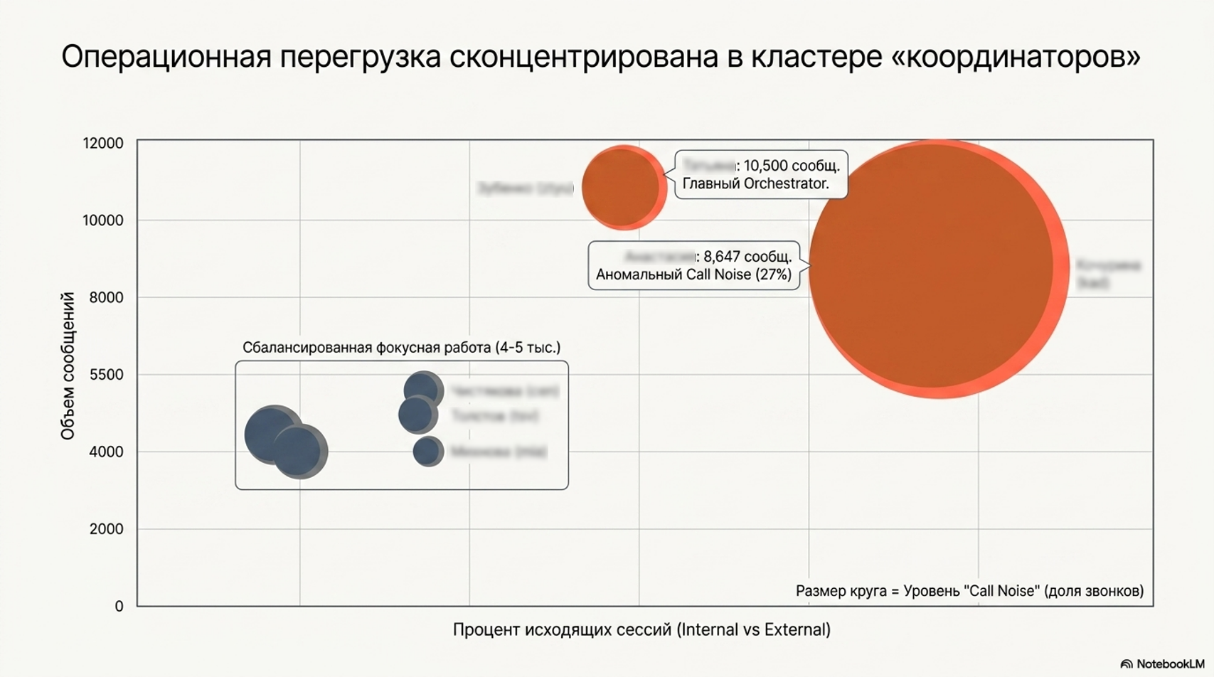 Фрагмент отчёта Process Mining с картой и аналитическими выводами.