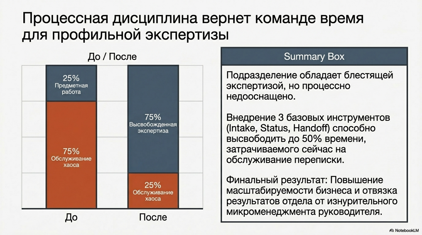 Фрагмент отчёта Process Mining с результатами анализа фактического процесса.
